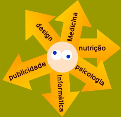 Escolhas