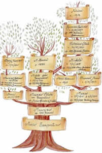 genealogia-3