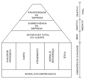 Setores Setores