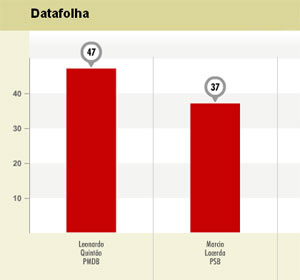datafolha-1