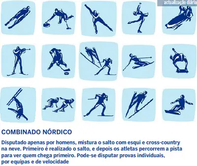 Modalidades Radicais Modalidades Radicais