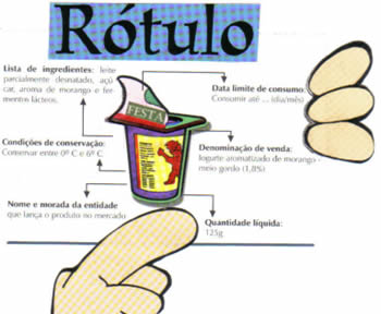 Estudo Sobre Rótulos dos Alimentos Estudo Sobre Rótulos dos Alimentos