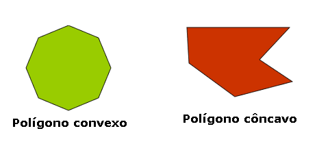 Convexo e Côncavo