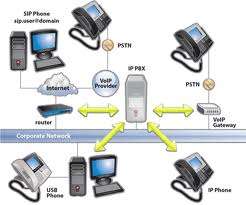 IP's IP's