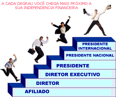 Motivar seus Funcionários