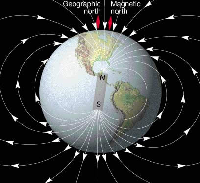 Descobrimento Do Eletromagnetismo e Importância Para a Ciência