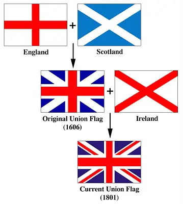 Diferença Entre Reino Unido e Grã-Bretanha