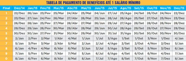 Auxílio Reclusão Valor do Benefício para até 1 salário mínimo