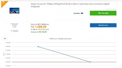 Comparador de preços Baixou