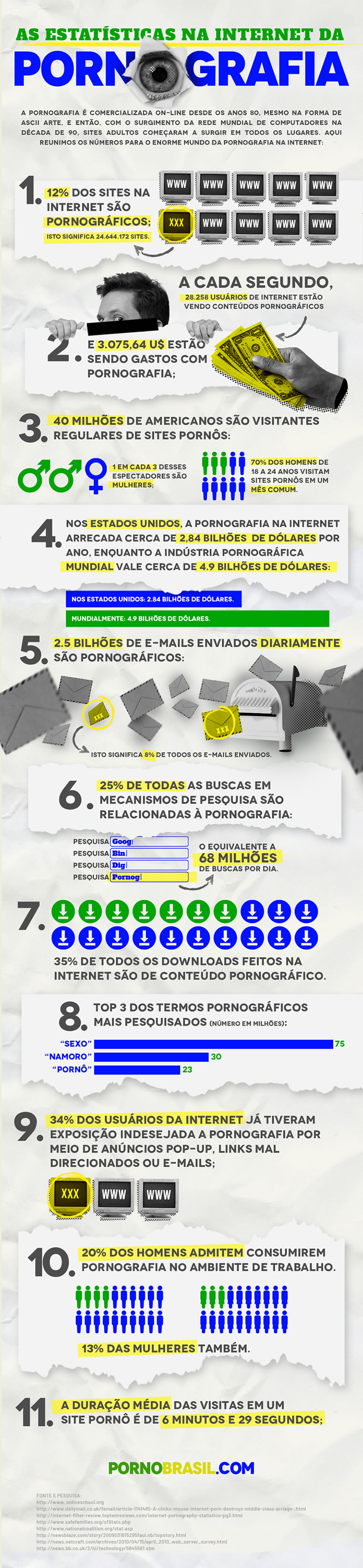 Infográfico Dados da Pornografia