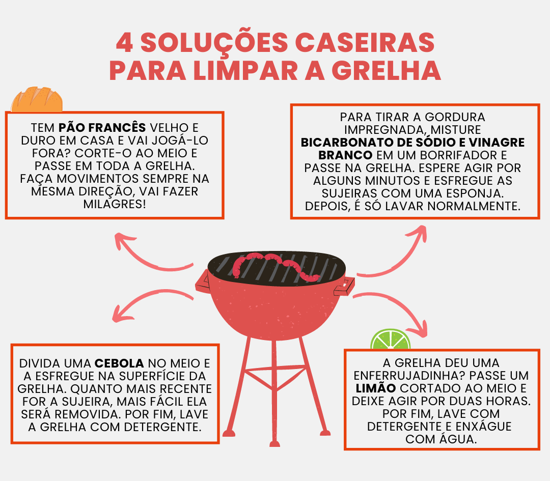 Dicas Para Limpar Grelha