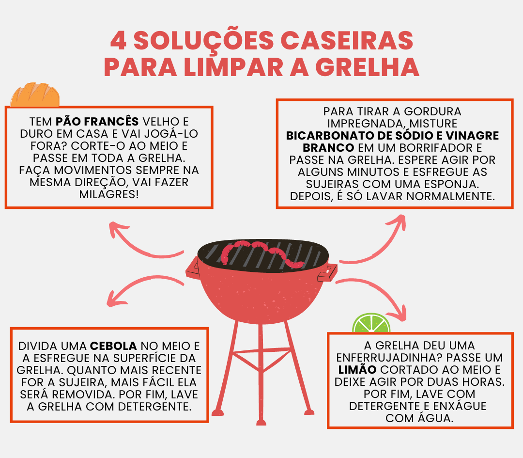 Dicas Para Limpar Grelha 