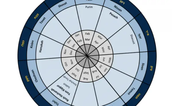 Calendário Judaico