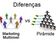 mas-afinal-o-que-e-marketing-multinivel-mmn-3