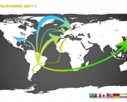 analise-as-empresas-de-intercambio-4