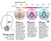 voz-fina-hormonios-3