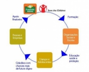 solidariedade-fundacao-abrinq-2