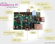 raspberry-pi-como-smart-tv-1