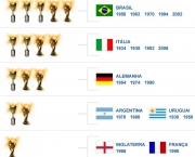 campeoes-de-todas-copas-do-mundo-15