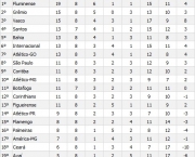 a-classificacao-do-brasileirao-1