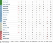 a-classificacao-do-brasileirao-10