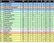 a-classificacao-do-brasileirao-14
