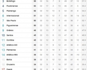a-classificacao-do-brasileirao-15