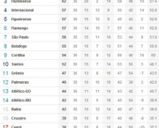 a-classificacao-do-brasileirao-16