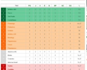 a-classificacao-do-brasileirao-4