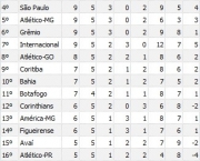 a-classificacao-do-brasileirao-5