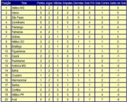 a-classificacao-do-brasileirao-7