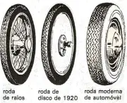 a-invencao-da-roda-e-sua-importancia-3