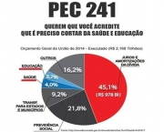 A PEC 241 e o Impacto na Saúde (1)