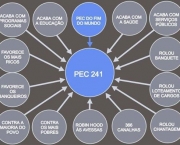 A PEC 241 e o Impacto na Saúde (2)
