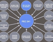 A PEC 241 e o Impacto na Saúde (2)