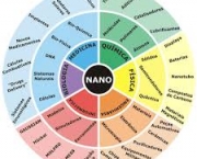 a-popularidade-da-nanotecnologia-3