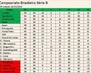 a-tabela-do-campeonato-brasileiro-14