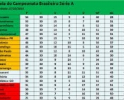 a-tabela-do-campeonato-brasileiro-15