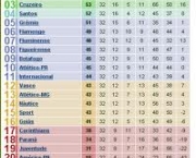 a-tabela-do-campeonato-brasileiro-2