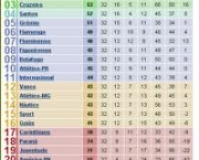 a-tabela-do-campeonato-brasileiro-2