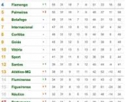 a-tabela-do-campeonato-brasileiro-4