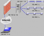 acesso-remoto-via-internet-4