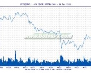 acoes-petrobras-5