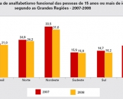 analfabetismo-funcional-no-brasil-5