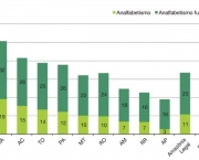 analfabetismo-funcional-no-brasil-7