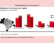 analfabetismo-funcional-no-brasil-4