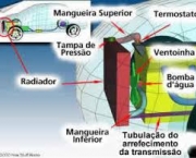 arrefecimento-3