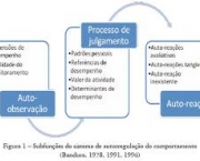 auto-observacao-antes-da-entrevista-1