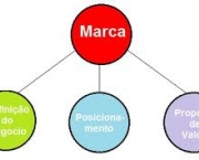 bandeira-propria-ou-marca-especifica-1