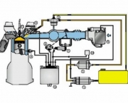 beneficios-da-injecao-eletronica-1-12